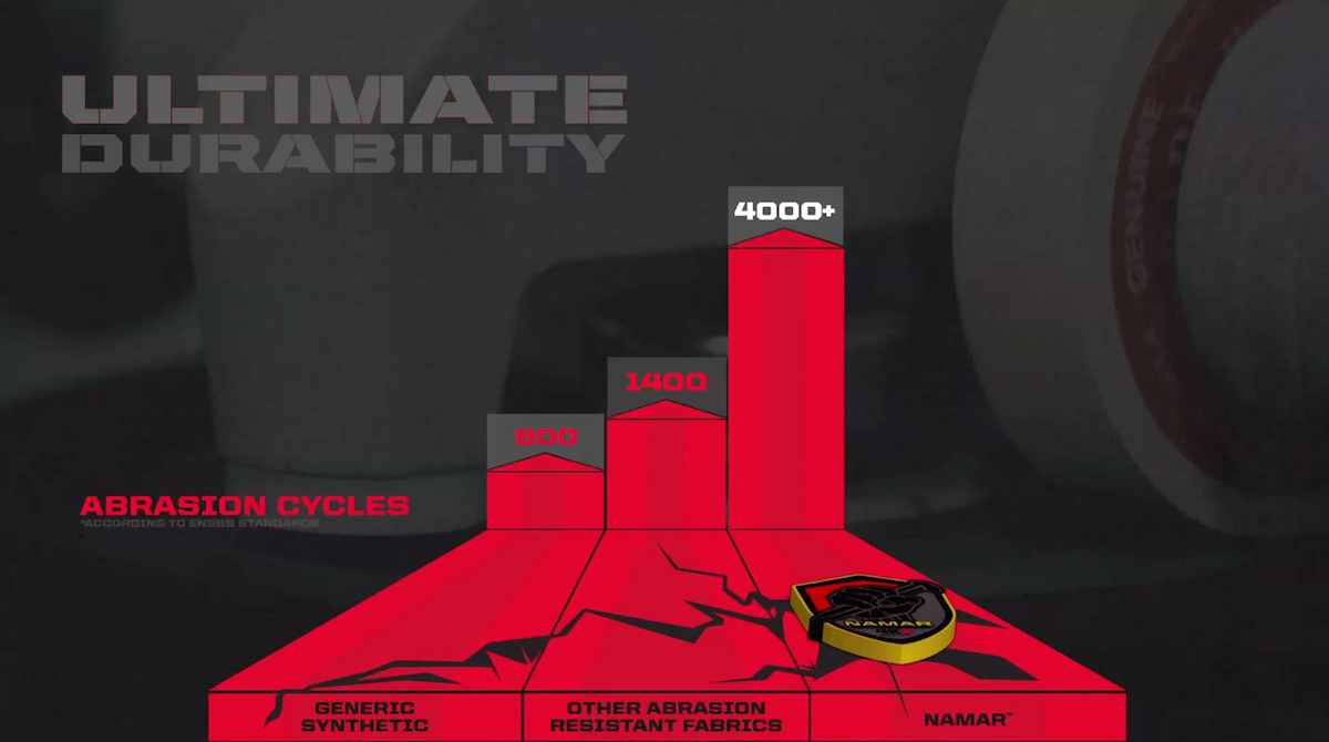 EN388 Abrasion cycle test example