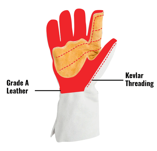 Grade A Leather.Kevlar Threading