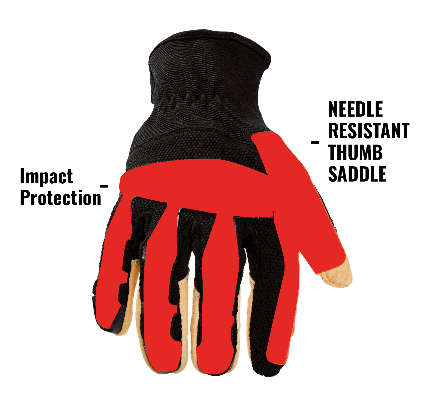 Impact Protection.Needle Resistant Thumb Saddle